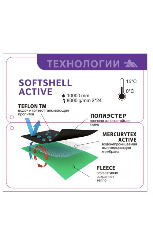 Спортивная парка для мужчин с капюшоном