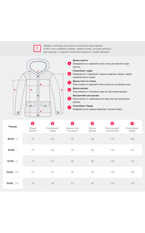 Мужская горнолыжная куртка для зимы.