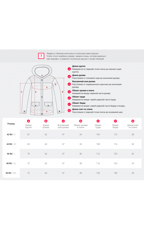 Пуховик для леди с защитой от влаги, песцовым мехом, чёрный.