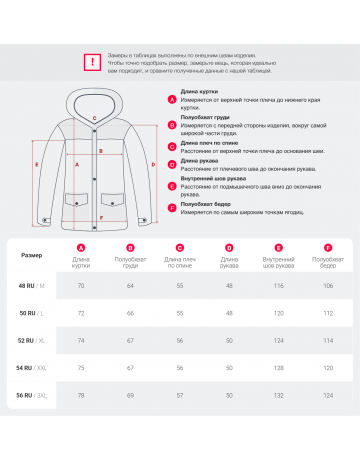 Мужская горнолыжная куртка для зимы: свобода движений и защита от непогоды