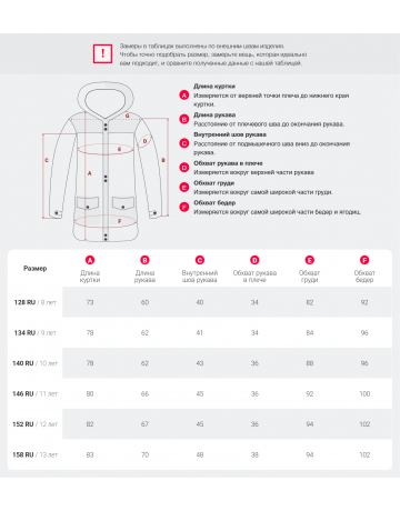 Зимняя парка для девочки-подростка, утеплённая и непромокаемая