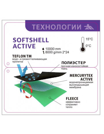 Женская парка для активного образа жизни.